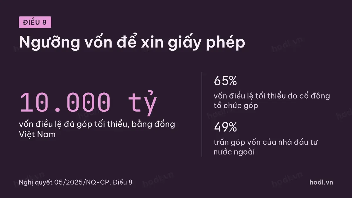 Điều kiện cấp phép sàn tài sản mã hóa: vốn và cơ cấu cổ đông