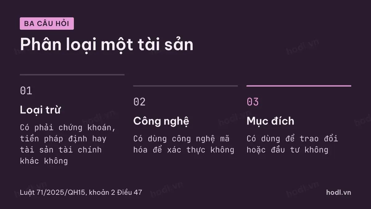 Cách phân loại một tài sản qua ba câu hỏi