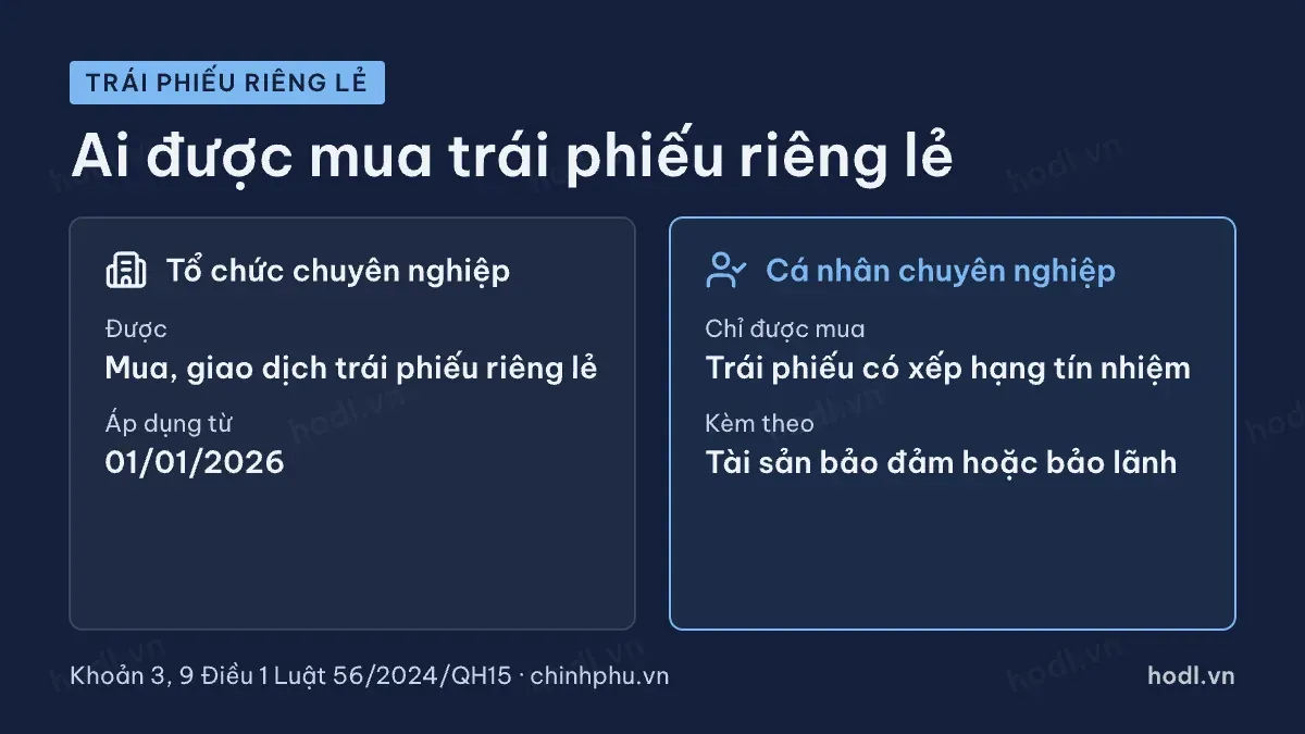 Quyền mua trái phiếu riêng lẻ theo luật chứng khoán 2024 sửa đổi