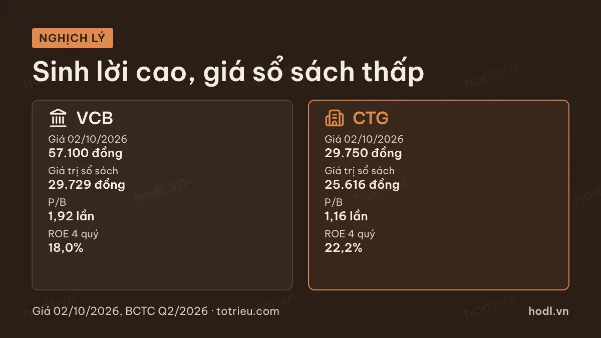 Hai ngân hàng cùng quy mô, khác mặt bằng định giá cổ phiếu ngân hàng