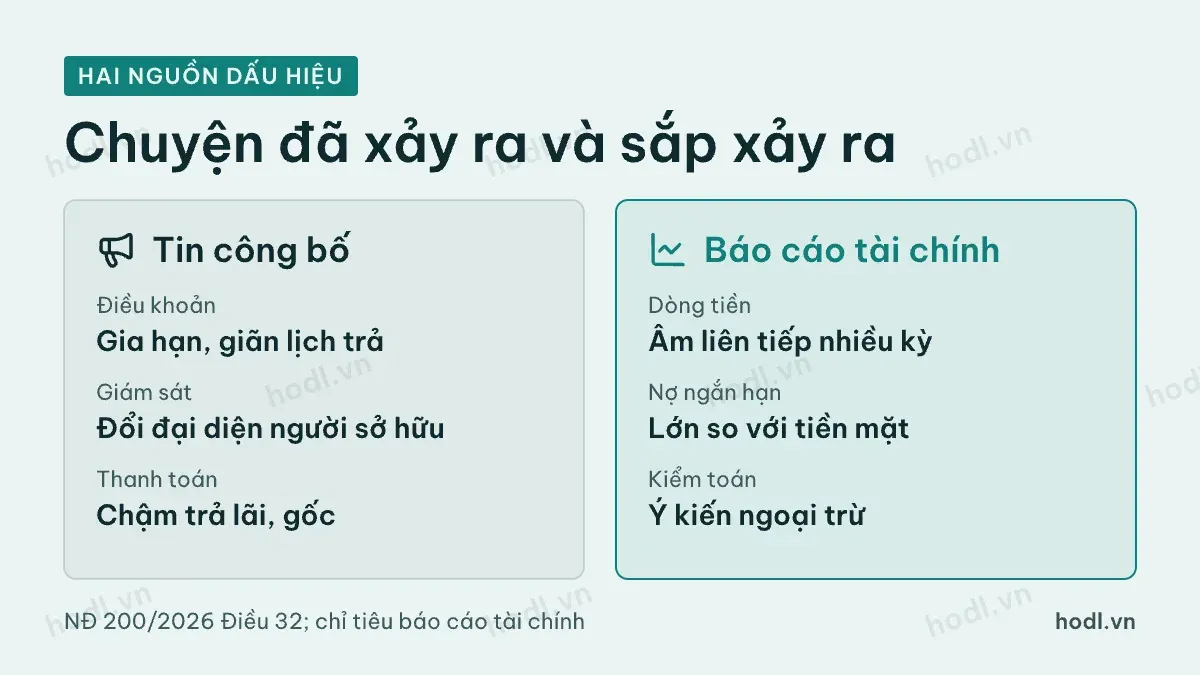 Hai nguồn dấu hiệu cảnh báo rủi ro vỡ nợ trái phiếu