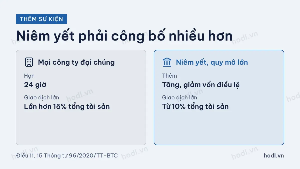 Hai nhóm công ty với danh sách sự kiện công bố chứng khoán khác nhau