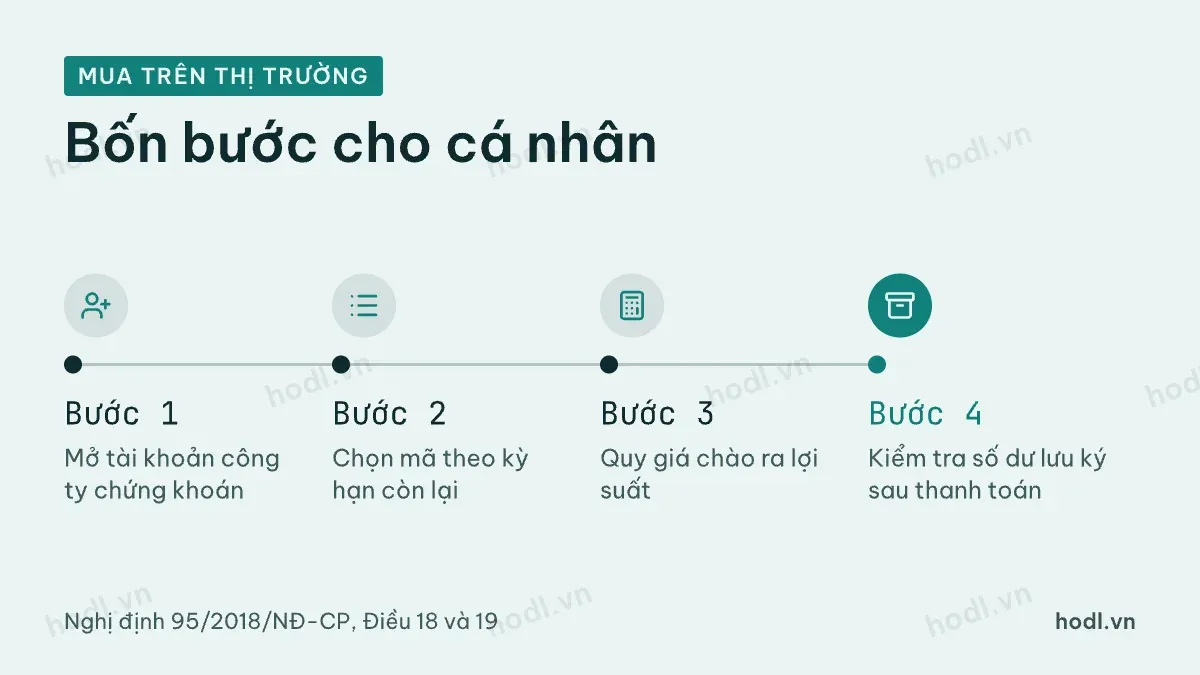 Các bước mua trái phiếu chính phủ trên thị trường thứ cấp