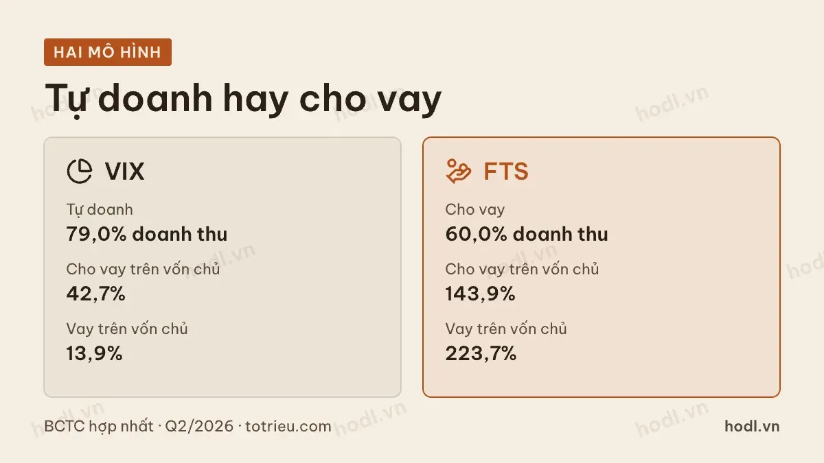 Hai mô hình kinh doanh khi so sánh cổ phiếu chứng khoán