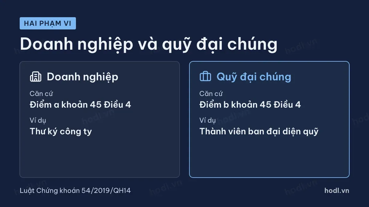 Người nội bộ định nghĩa với doanh nghiệp và quỹ đại chúng