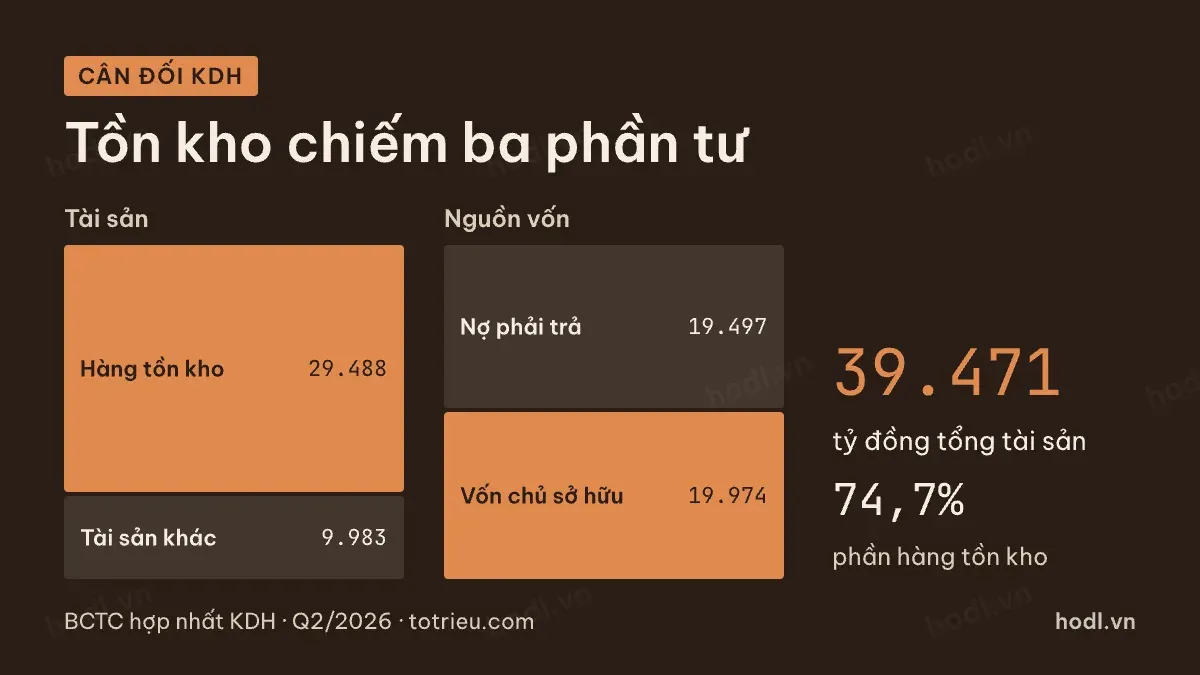 Cân đối của một chủ đầu tư khi đọc báo cáo doanh nghiệp bất động sản