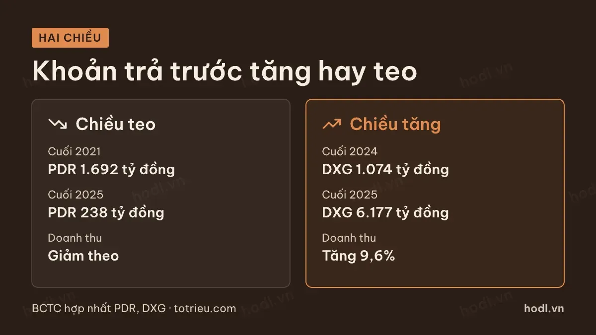 Hai kiểu người mua trả tiền trước khi so hai doanh nghiệp