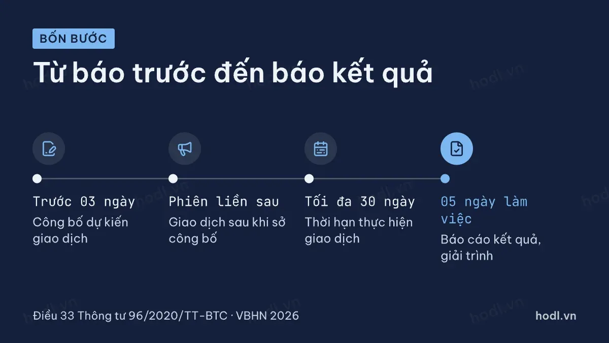 Các bước công bố giao dịch nội bộ