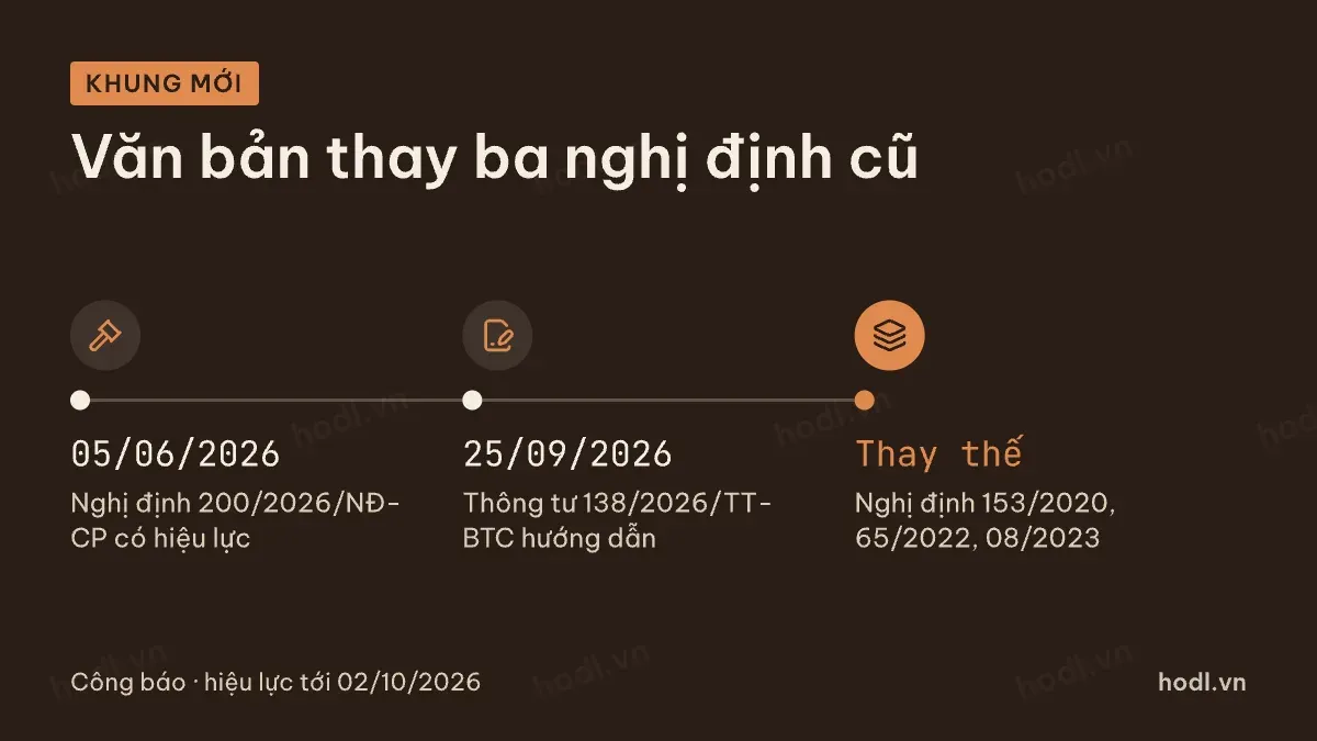 Mốc văn bản mới về trái phiếu doanh nghiệp bất động sản