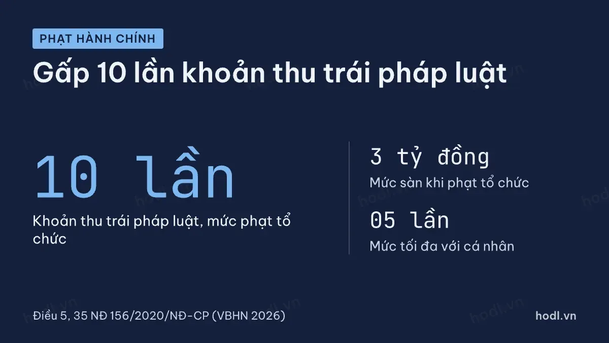 Mức phạt hành chính trong xử phạt giao dịch nội bộ