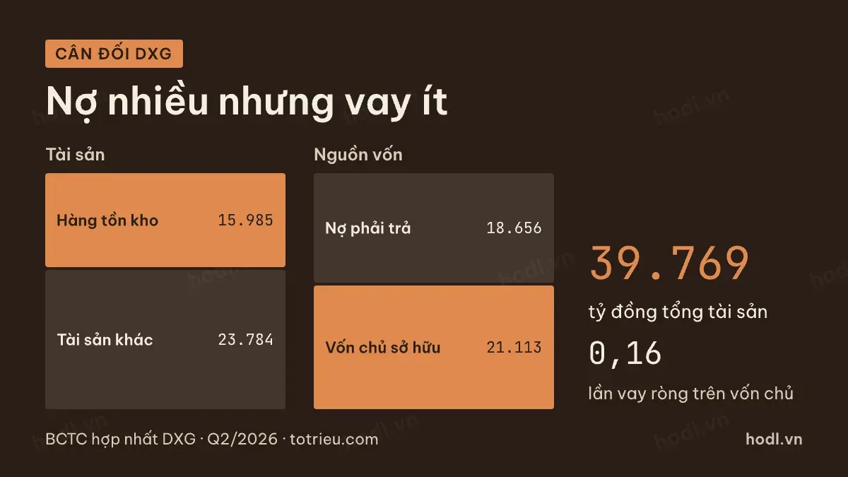 Cân đối của một mã khi so sánh cổ phiếu bất động sản