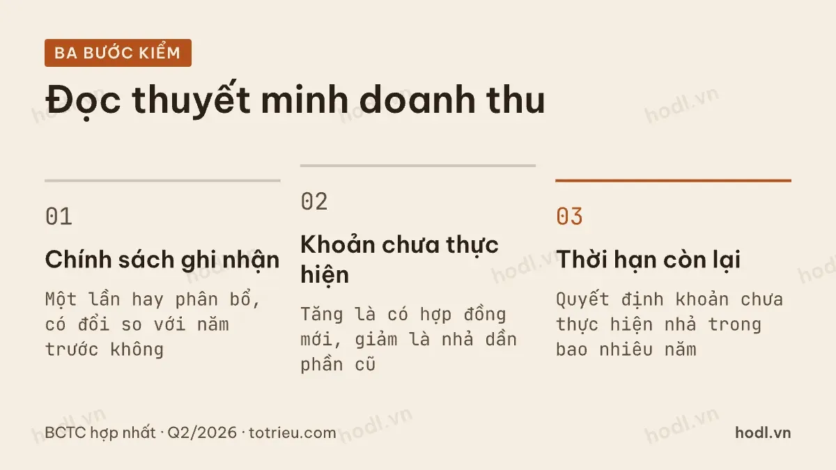 Ba bước kiểm cách ghi nhận doanh thu cho thuê đất công nghiệp trong thuyết minh