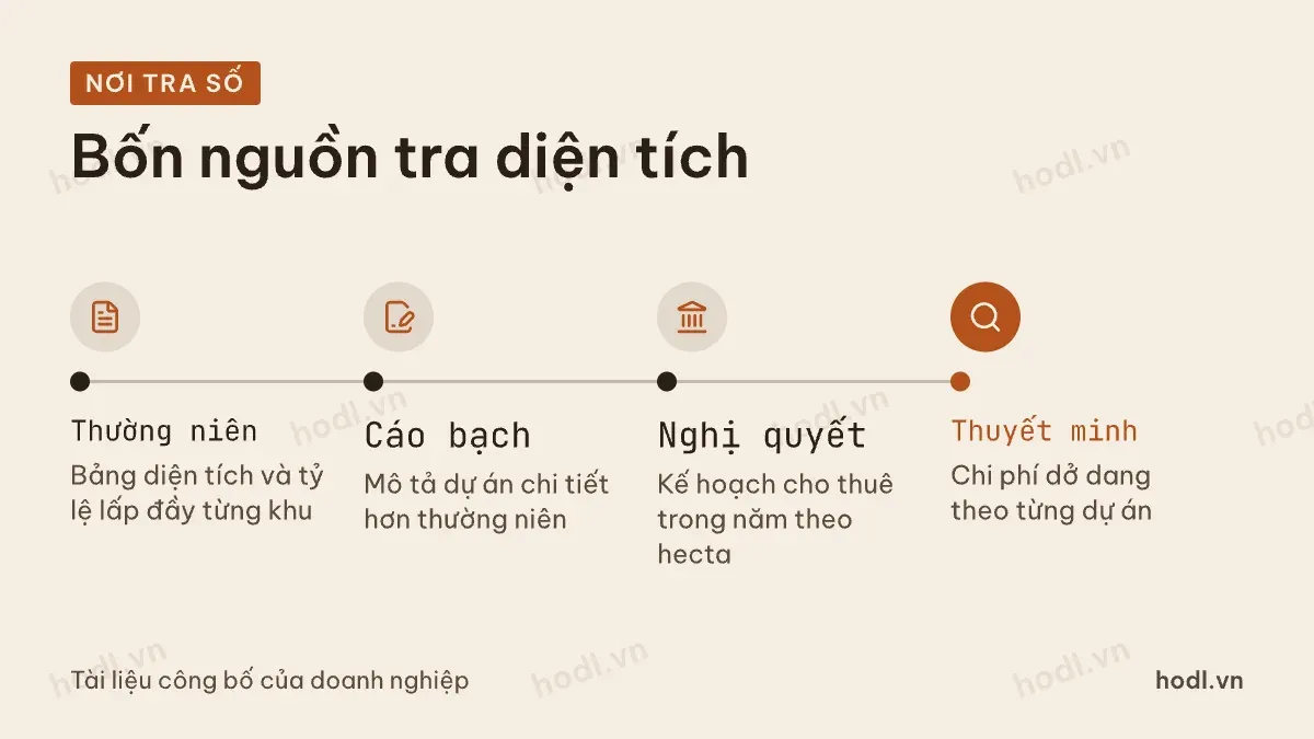 Bốn nguồn tra số đất thương phẩm khu công nghiệp còn lại