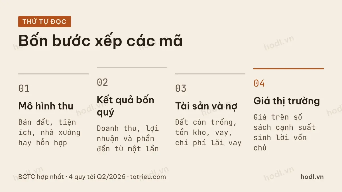 Bốn bước so sánh cổ phiếu khu công nghiệp theo thứ tự