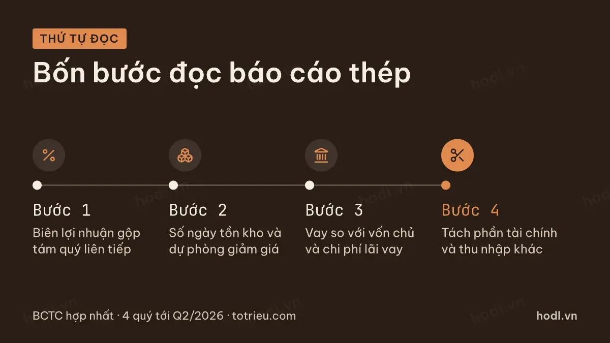 Bốn bước đọc báo cáo doanh nghiệp thép theo thứ tự
