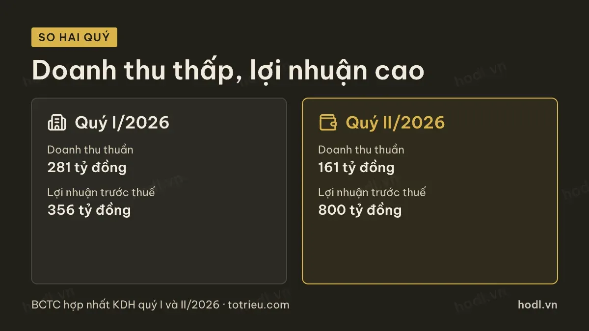 Nguồn lợi nhuận quý II/2026 của cổ phiếu KDH