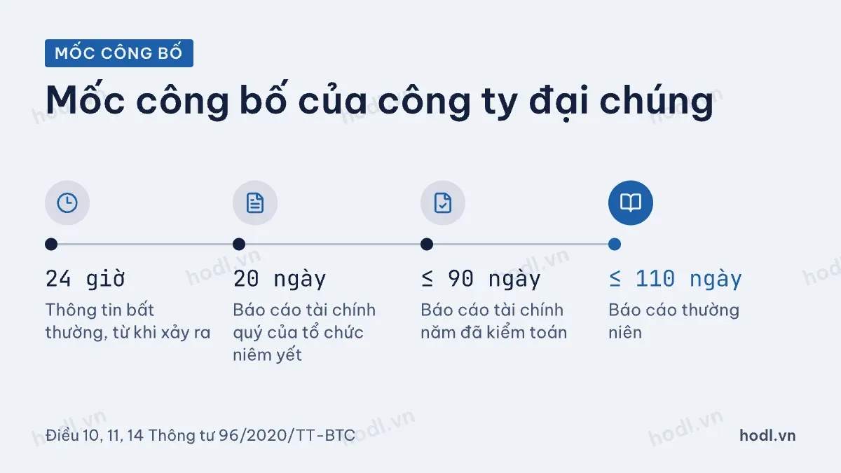 Các mốc công bố thông tin định kỳ và bất thường của công ty đại chúng