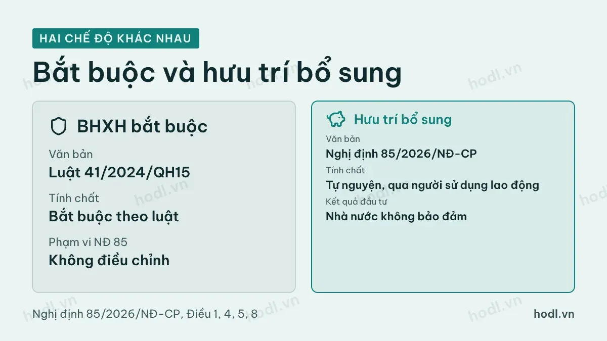 So sánh bảo hiểm xã hội bắt buộc với bảo hiểm hưu trí bổ sung
