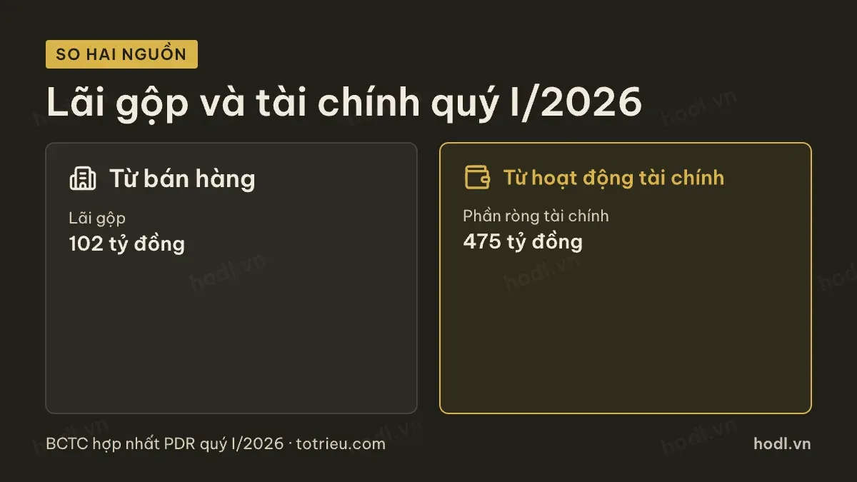 Nguồn lợi nhuận quý I/2026 của cổ phiếu PDR