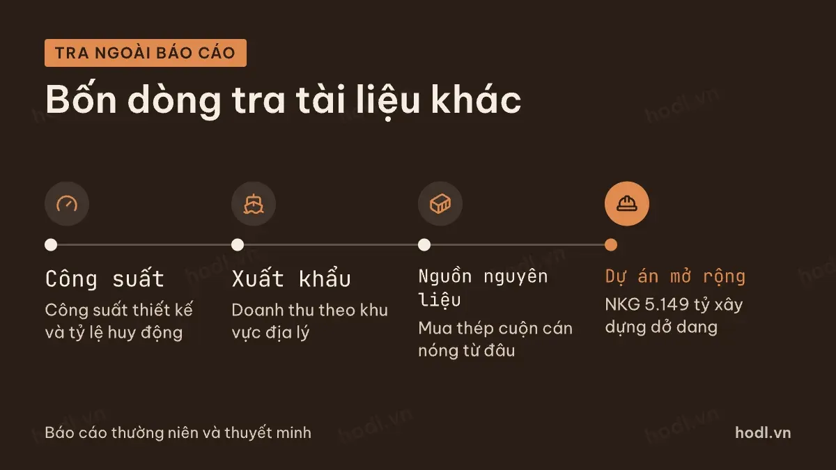 Bốn dòng kiểm phải tra ngoài báo cáo khi so sánh cổ phiếu thép