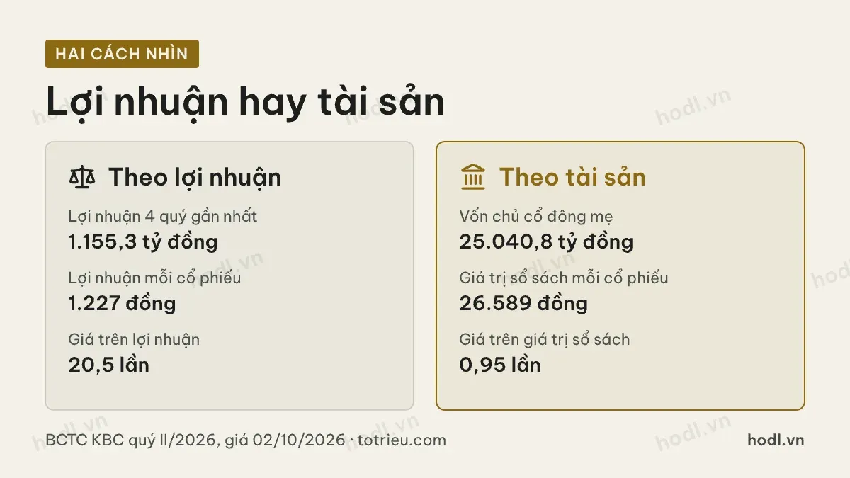 Hai cách nhìn khi định giá cổ phiếu KBC