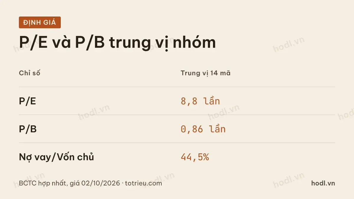 So sánh cổ phiếu vật liệu xây dựng theo P/E và P/B trung vị