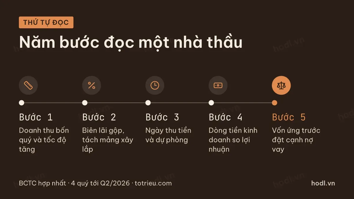 Bốn bước đọc báo cáo nhà thầu xây dựng theo thứ tự