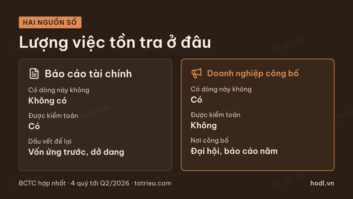 Hai nguồn thông tin về giá trị hợp đồng còn lại nhà thầu