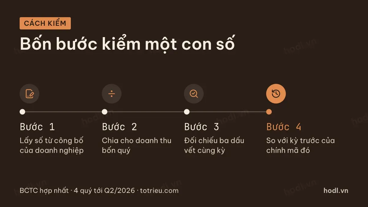 Bốn bước kiểm chứng giá trị hợp đồng còn lại nhà thầu