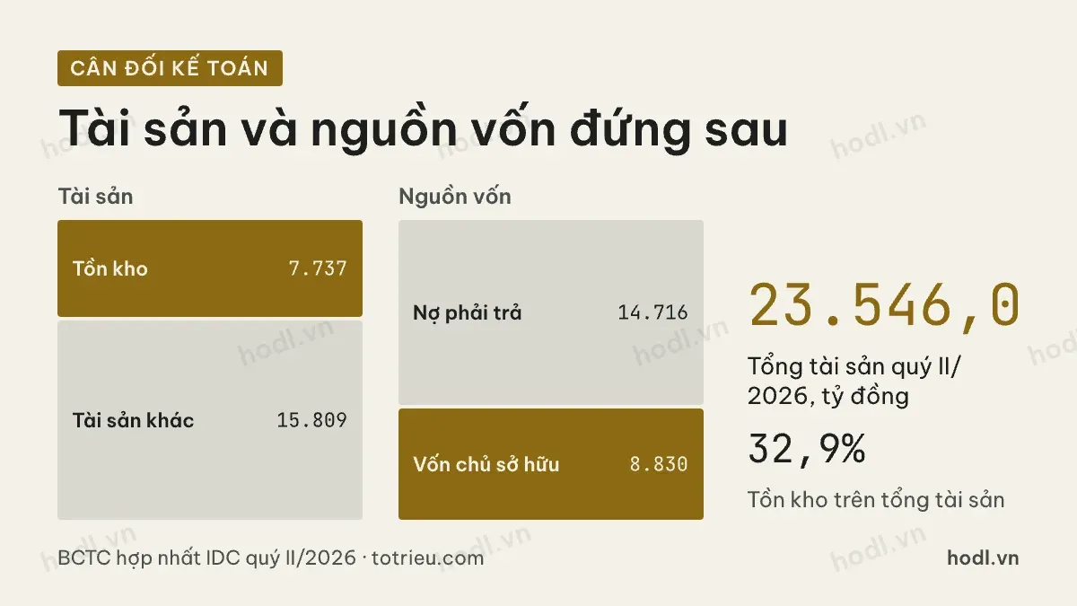 Quy mô tài sản đứng sau cổ phiếu IDC