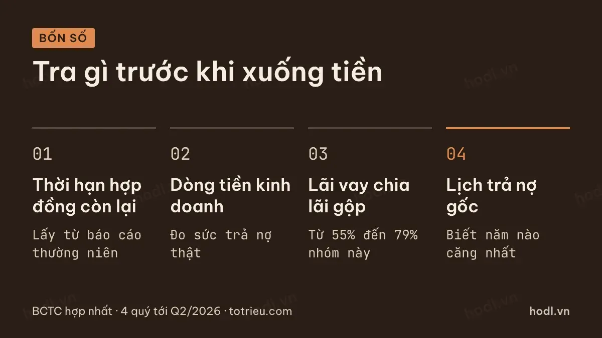 Bốn số cần tra với cổ phiếu thu phí đường bộ