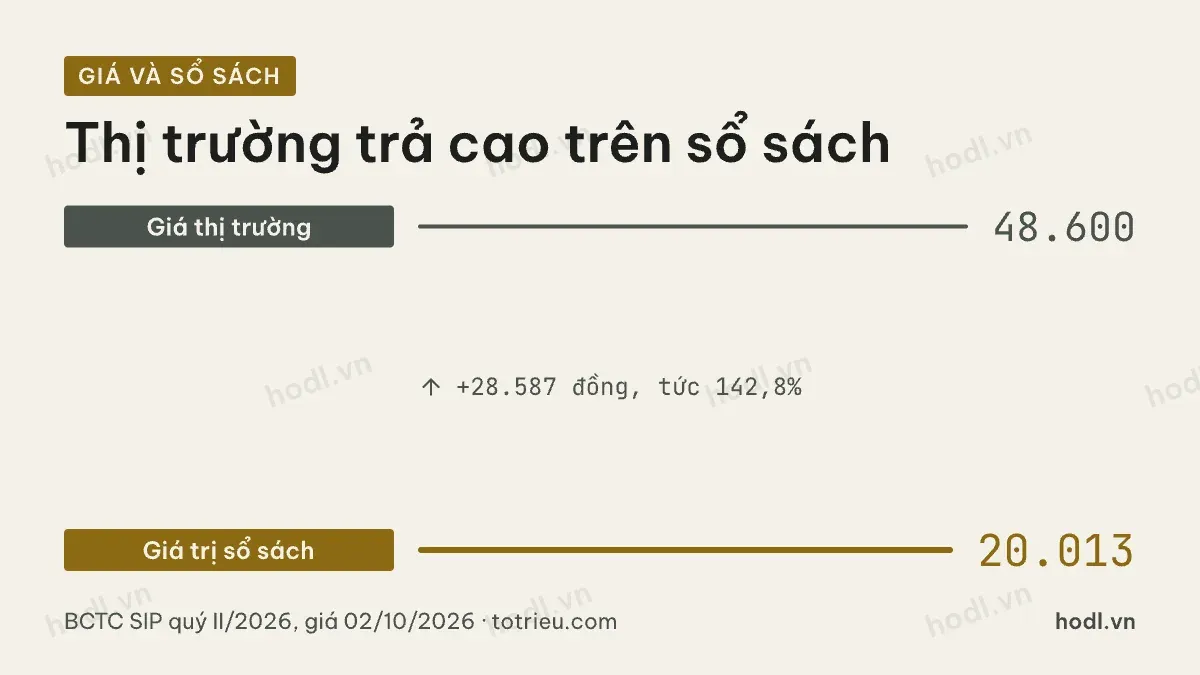 Giá và giá trị sổ sách khi định giá cổ phiếu SIP