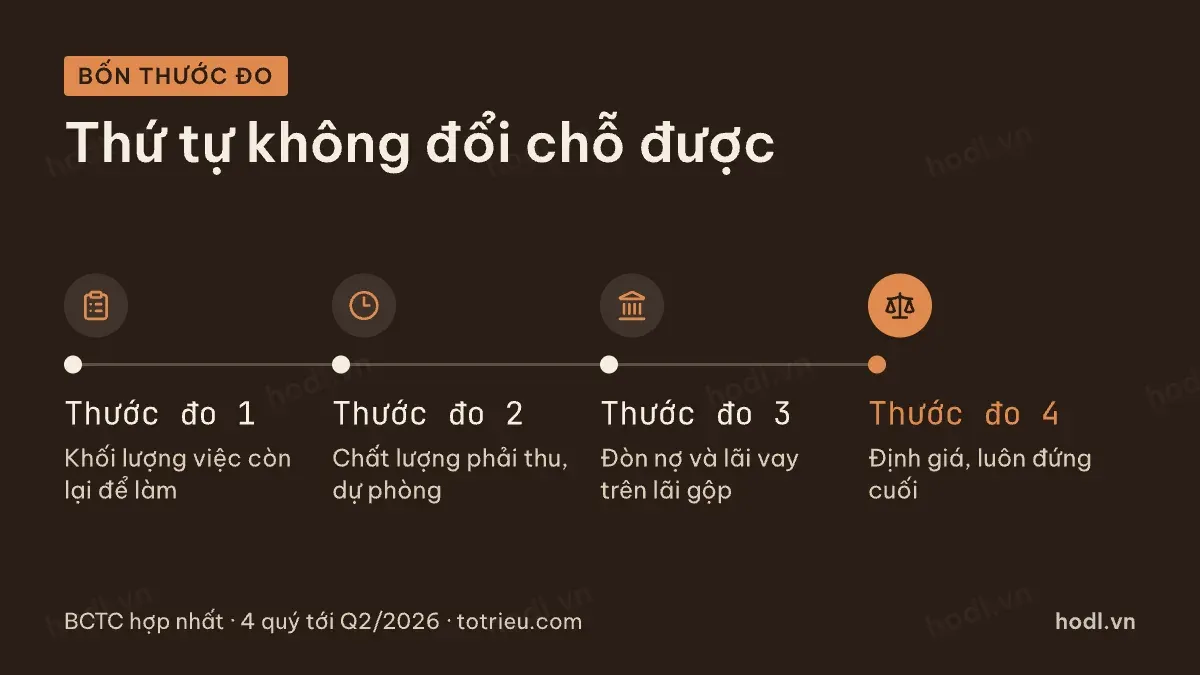 Bốn thước đo để so sánh cổ phiếu xây dựng
