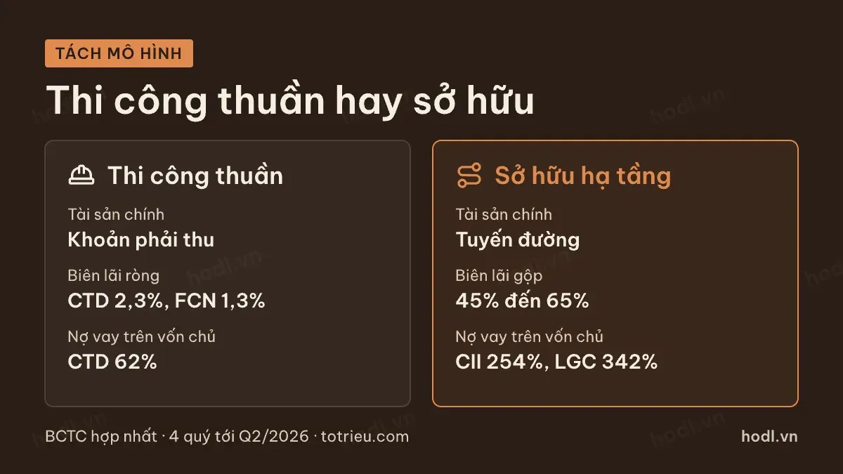 Hai mô hình khi so sánh cổ phiếu xây dựng