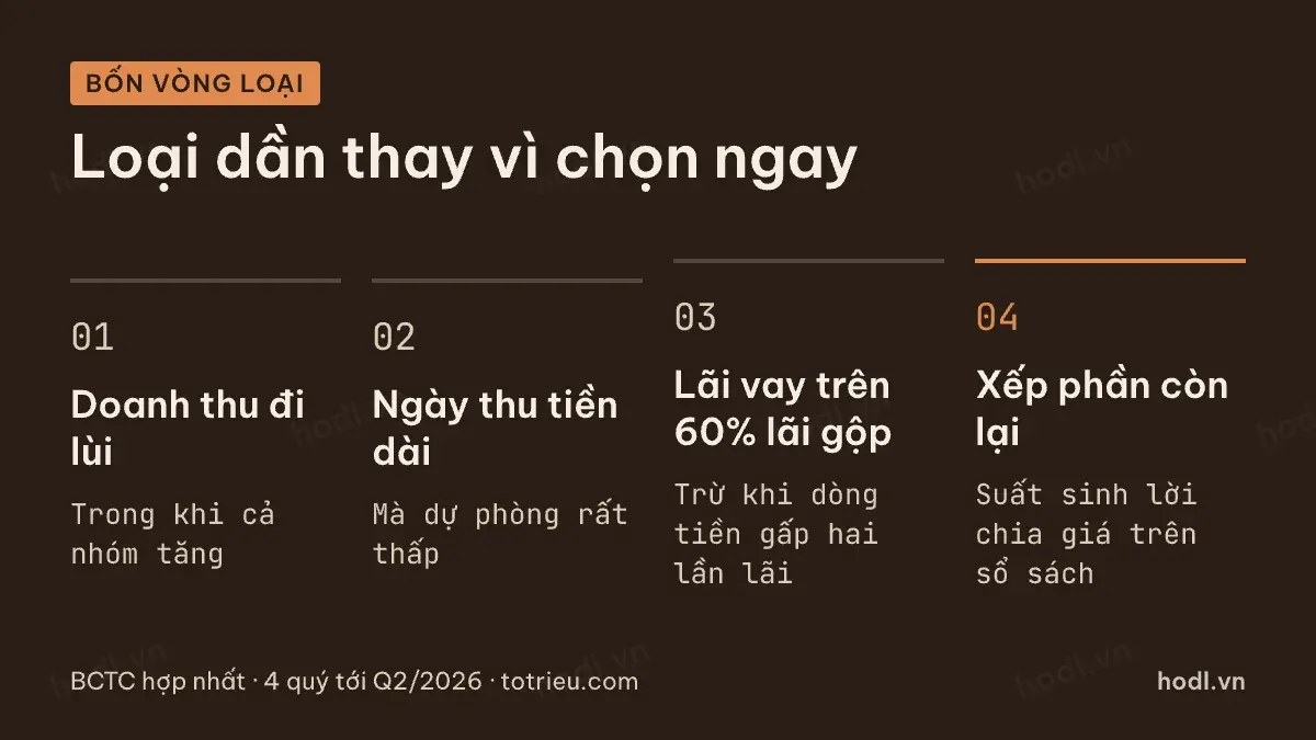 Thứ tự loại mã khi so sánh cổ phiếu xây dựng