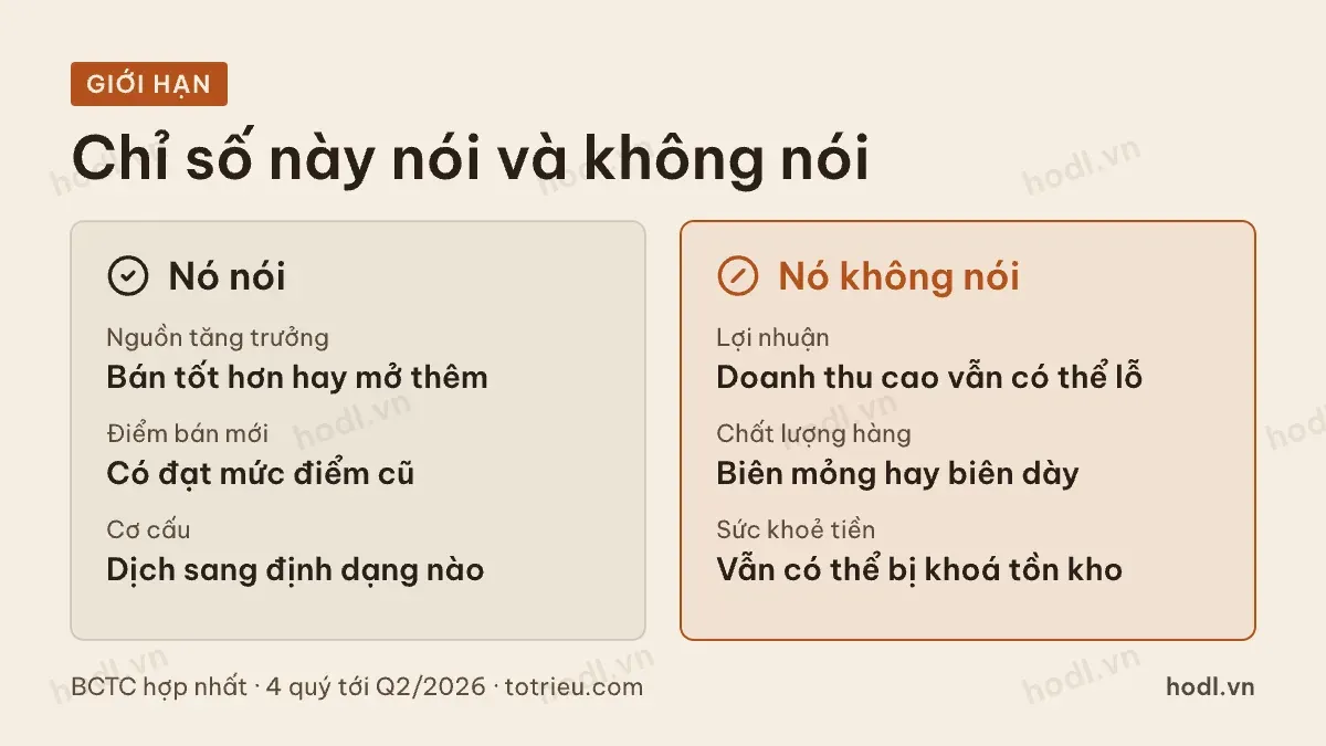 Doanh thu mỗi cửa hàng nói gì và không nói gì
