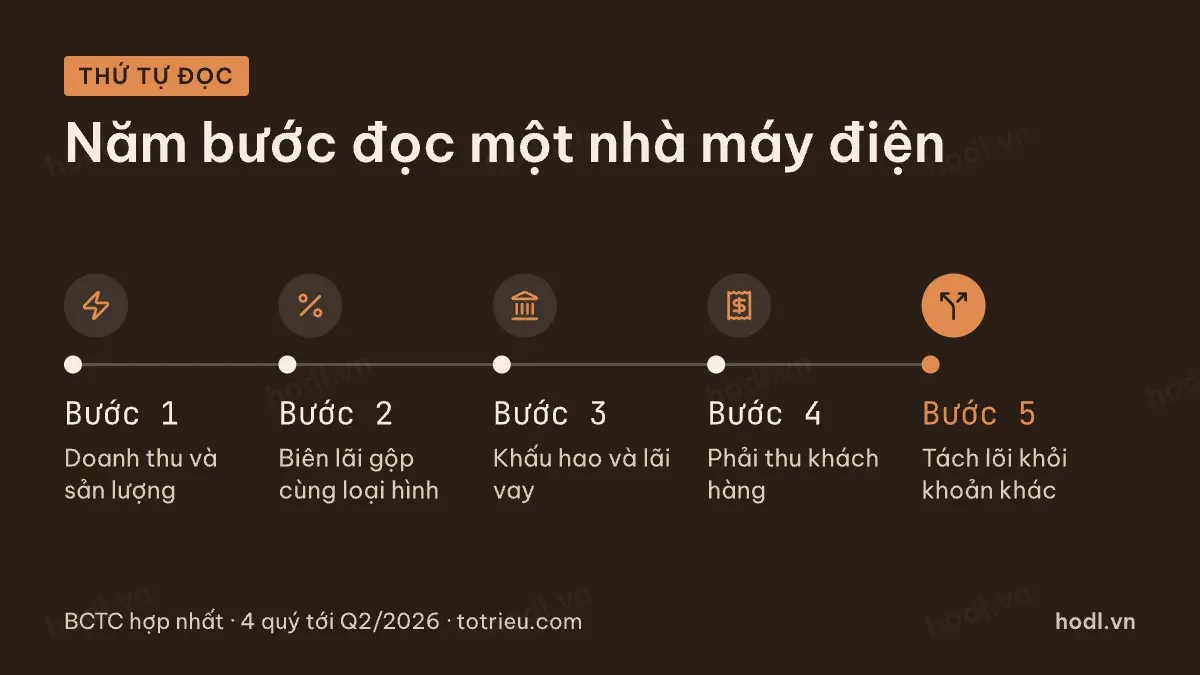 Năm bước đọc báo cáo doanh nghiệp điện theo thứ tự