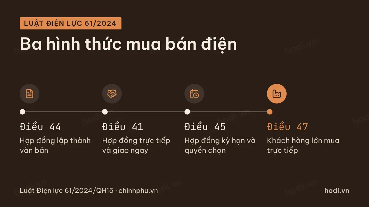 Ba hình thức mua bán điện nêu trong Luật Điện lực khi ký hợp đồng mua bán điện