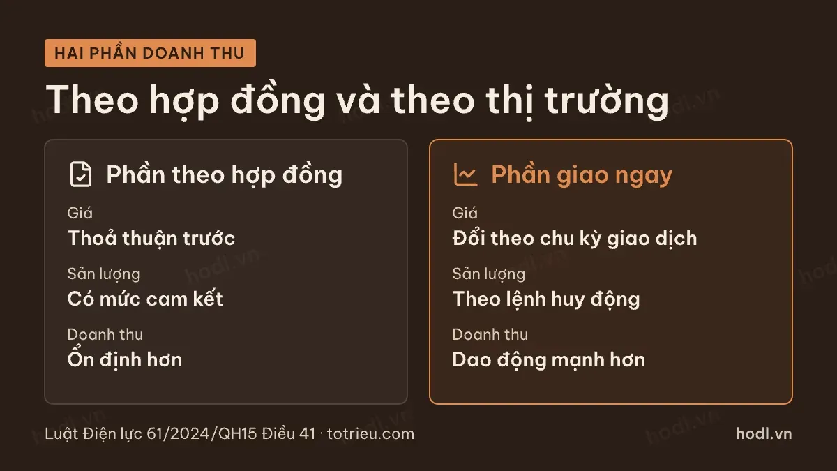 Bốn dòng cần tìm trong thuyết minh để đọc hợp đồng mua bán điện
