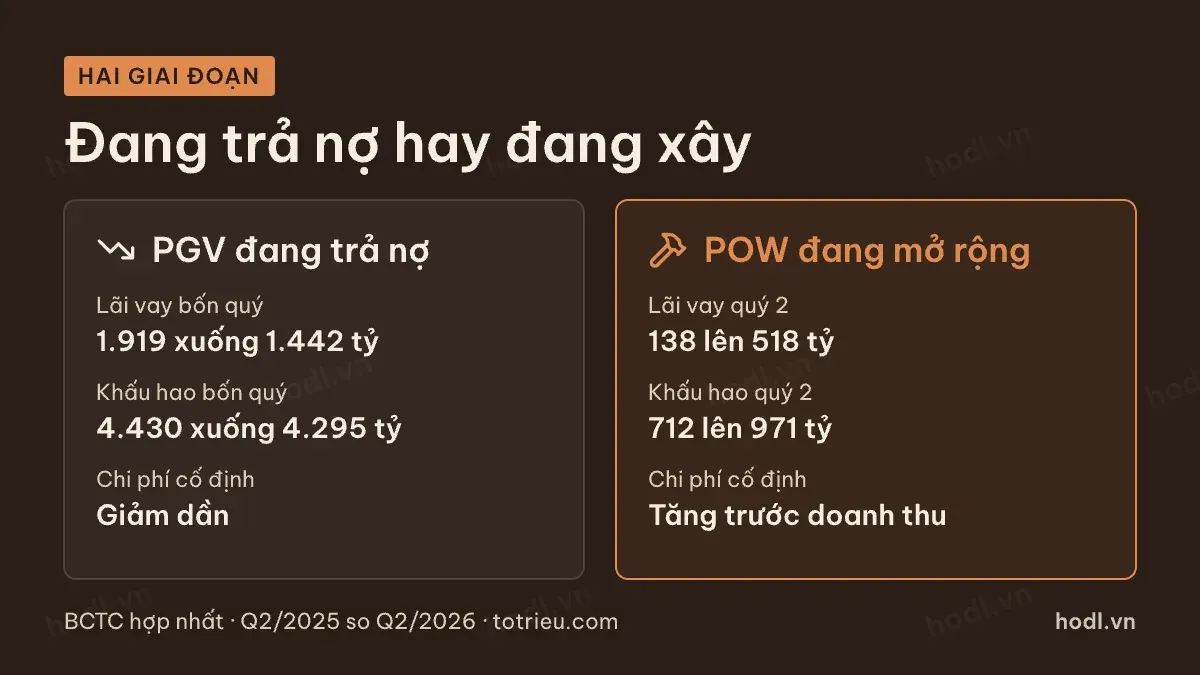 Hai doanh nghiệp điện ở hai giai đoạn của vòng đời dự án
