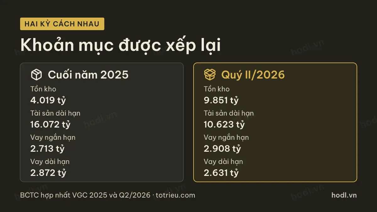 Hai kỳ cách nhau khi định giá cổ phiếu VGC