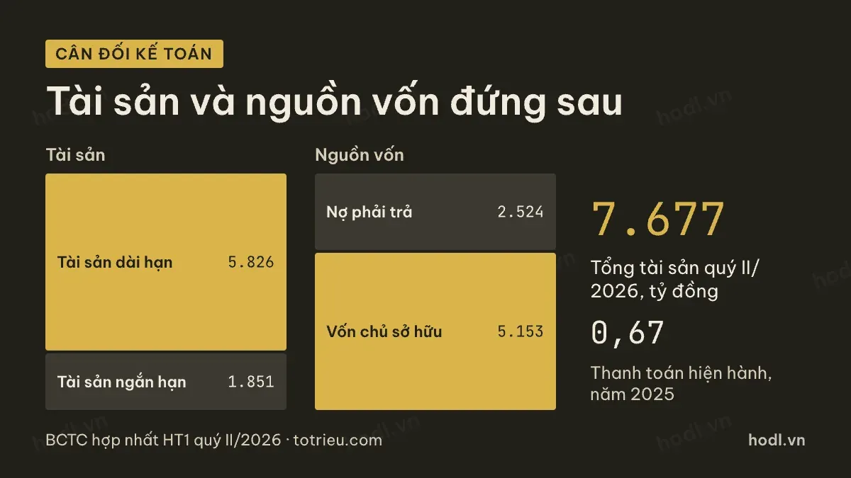 Quy mô tài sản đứng sau cổ phiếu HT1