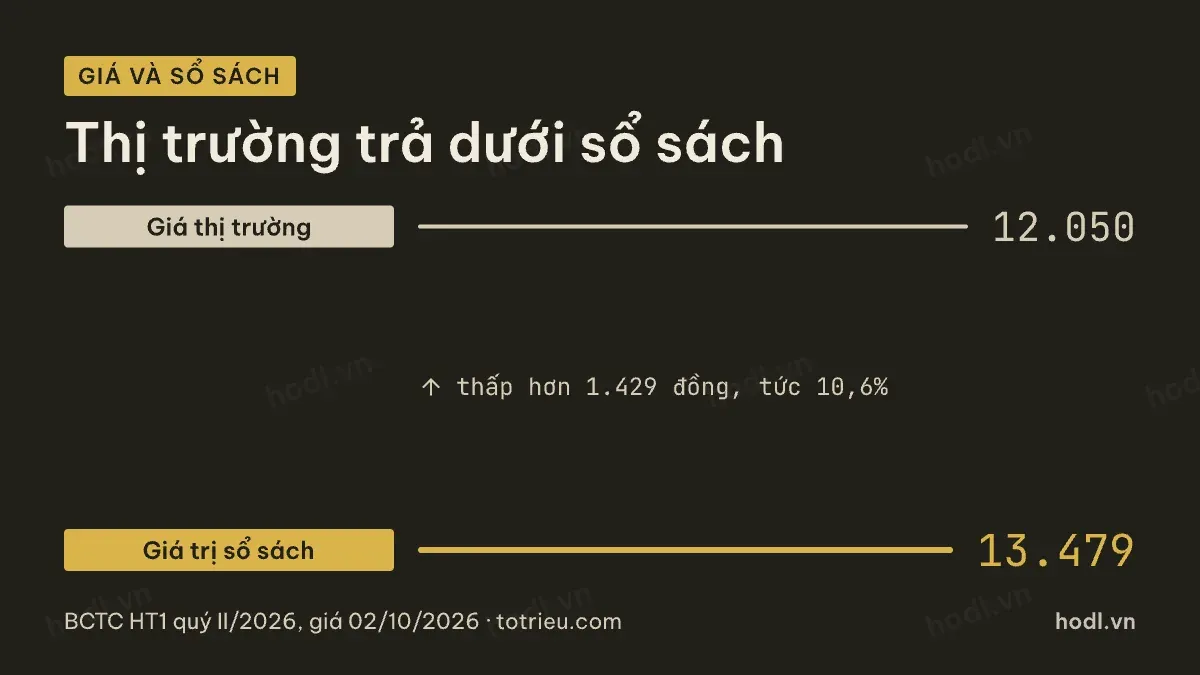 Định giá cổ phiếu HT1 theo giá trị sổ sách