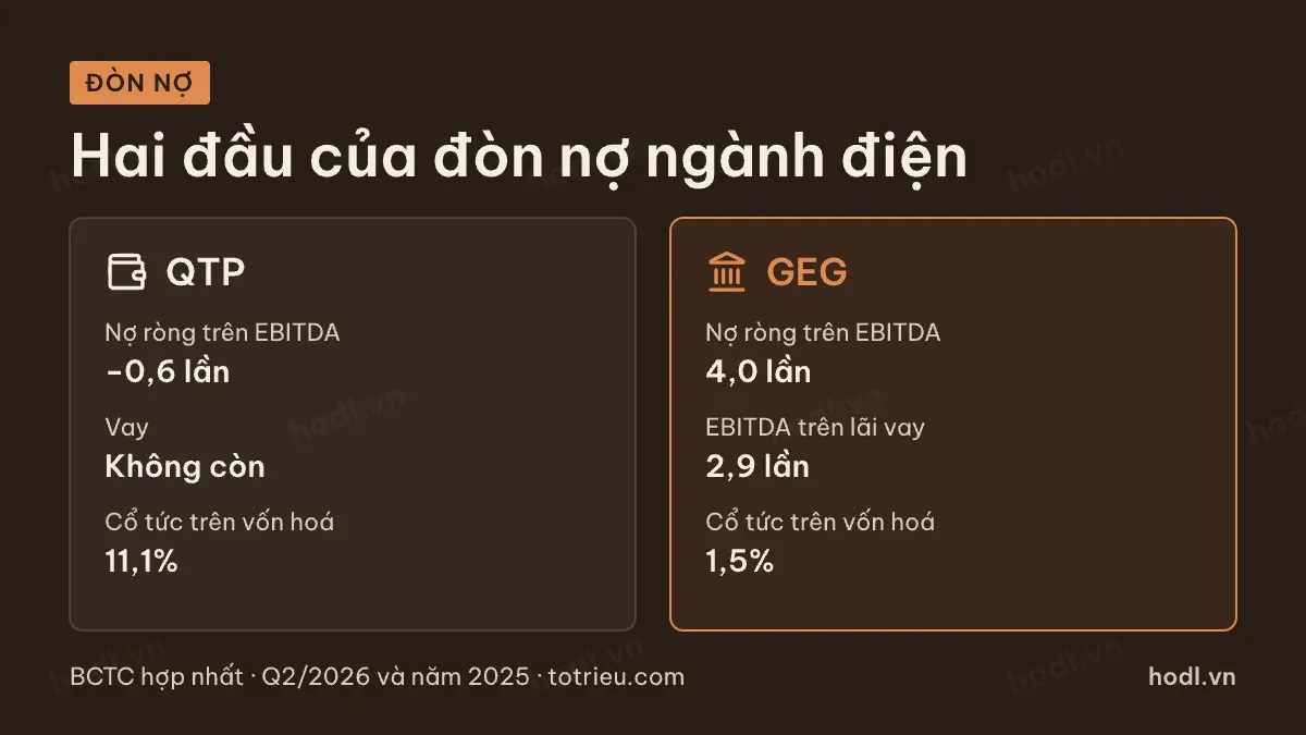 So sánh cổ phiếu điện: nợ ròng hai đầu của đòn nợ