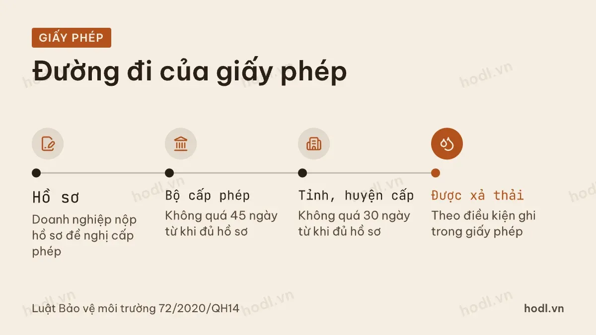 Các bước cấp giấy phép môi trường cho nhà máy xử lý chất thải