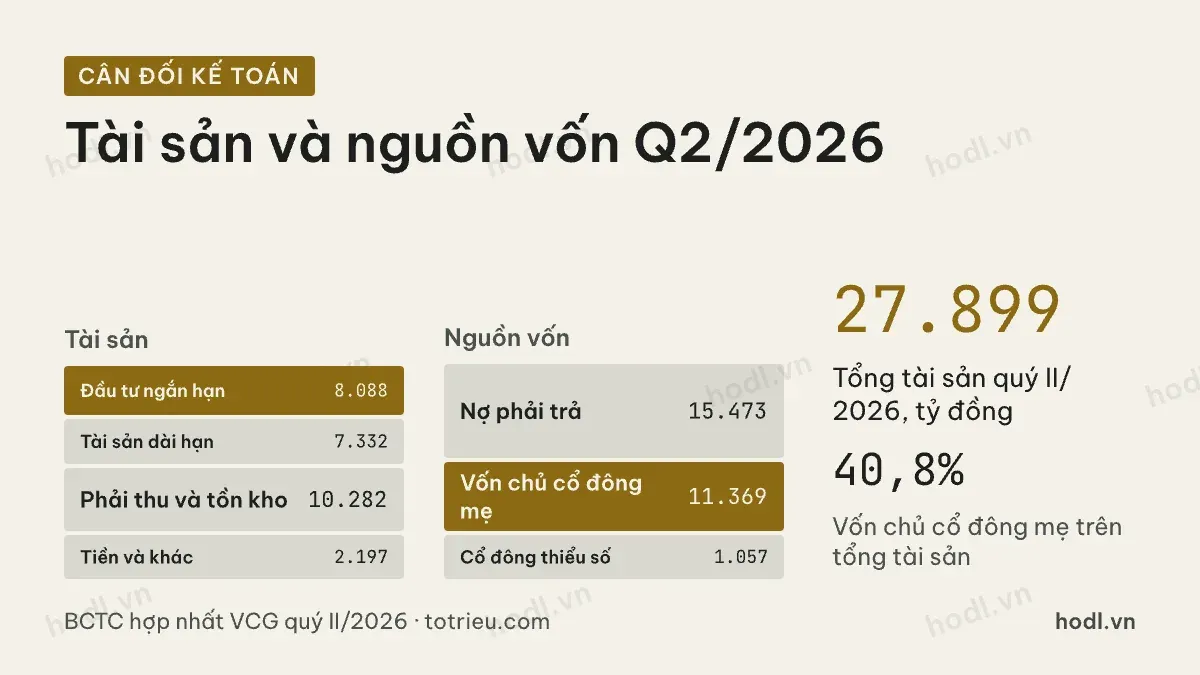 Cân đối kế toán của cổ phiếu VCG quý II/2026