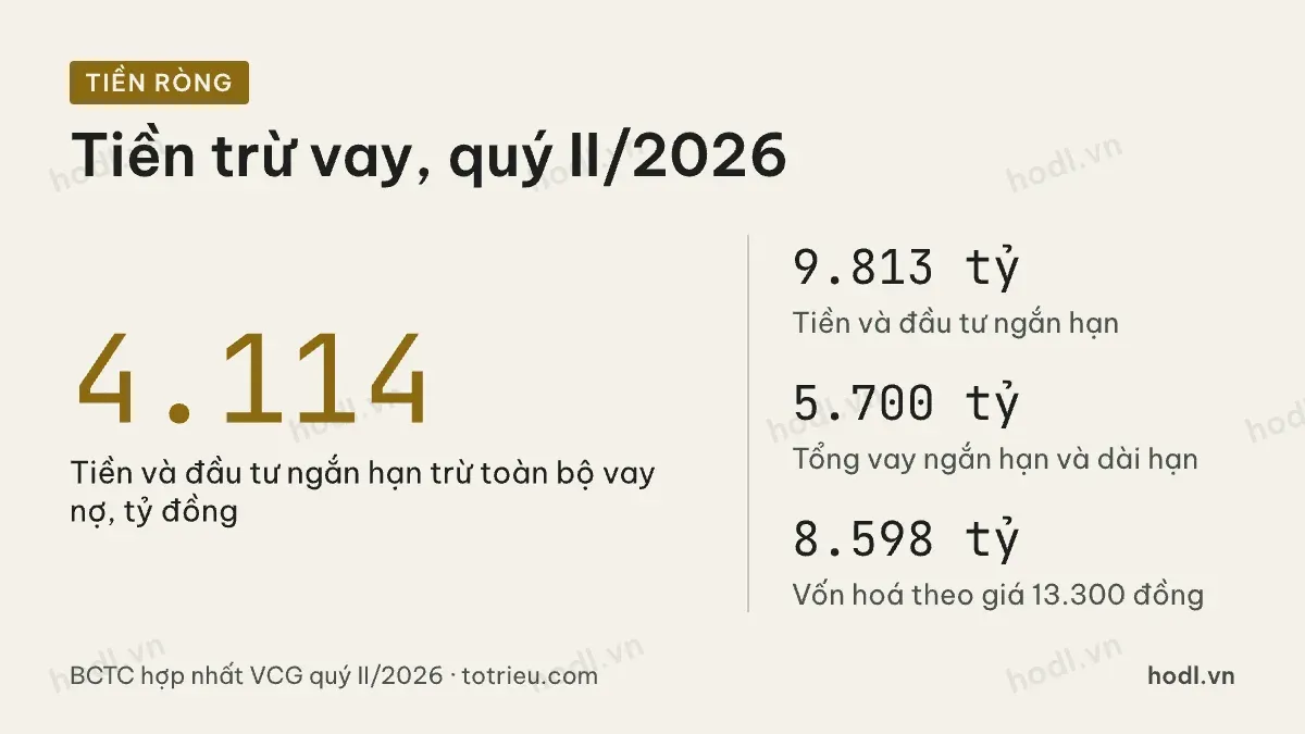 Tiền ròng khi định giá cổ phiếu VCG
