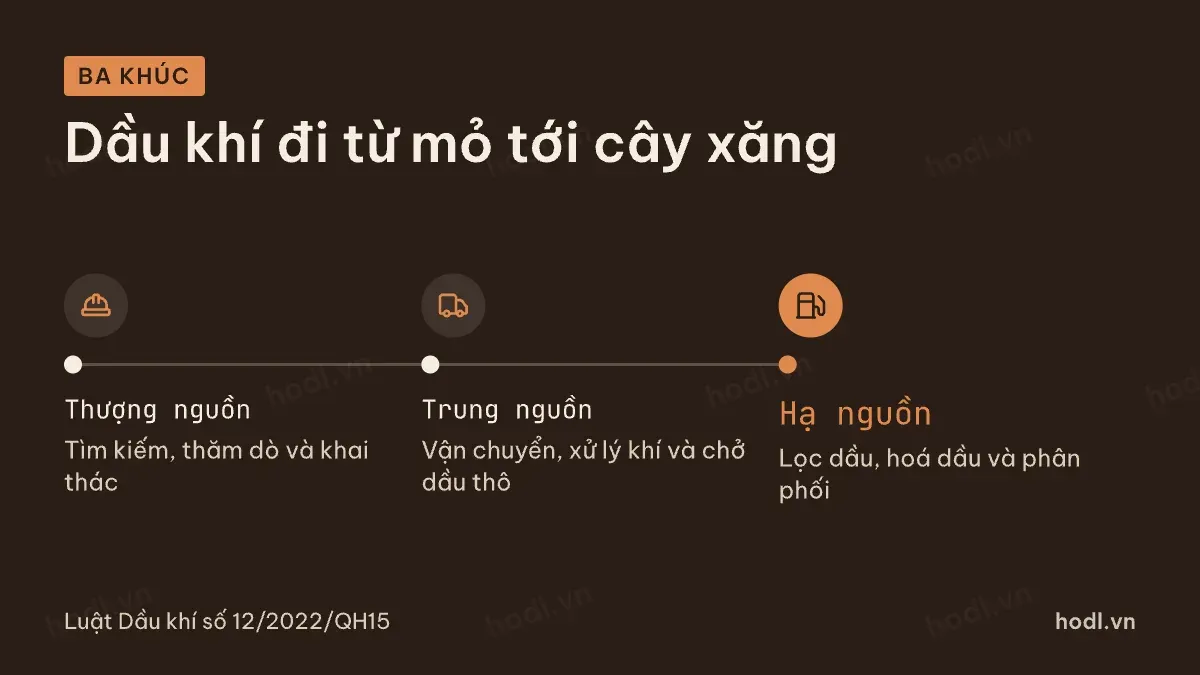 Ba khúc của chuỗi giá trị dầu khí Việt Nam