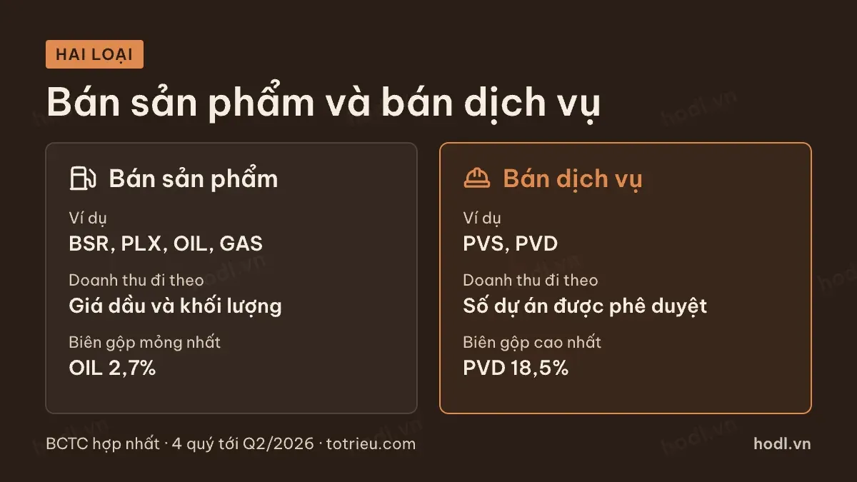 Hai loại doanh nghiệp trong chuỗi giá trị dầu khí