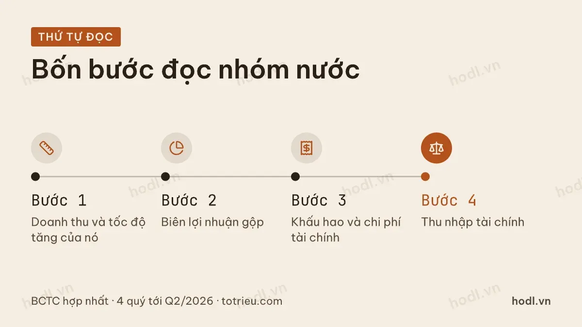 Bốn bước đọc một cổ phiếu cấp nước trên báo cáo tài chính